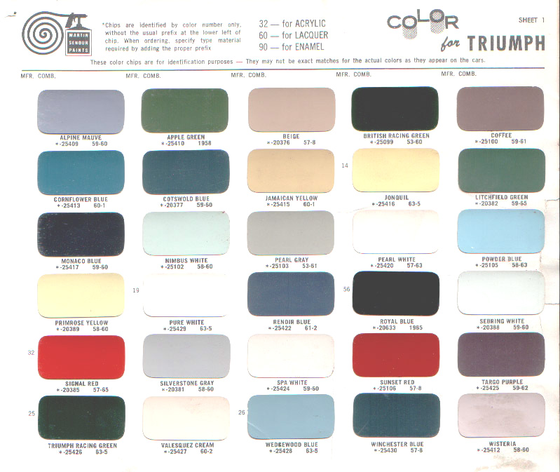 Ppg Color Chart. Heres a chart with most of the