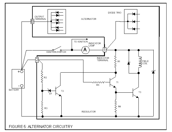 Figure 5: Alternator Circuitry